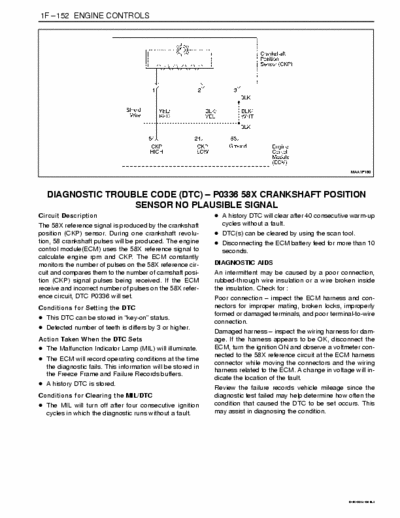 unable all obd2 List of dtc failure for cars